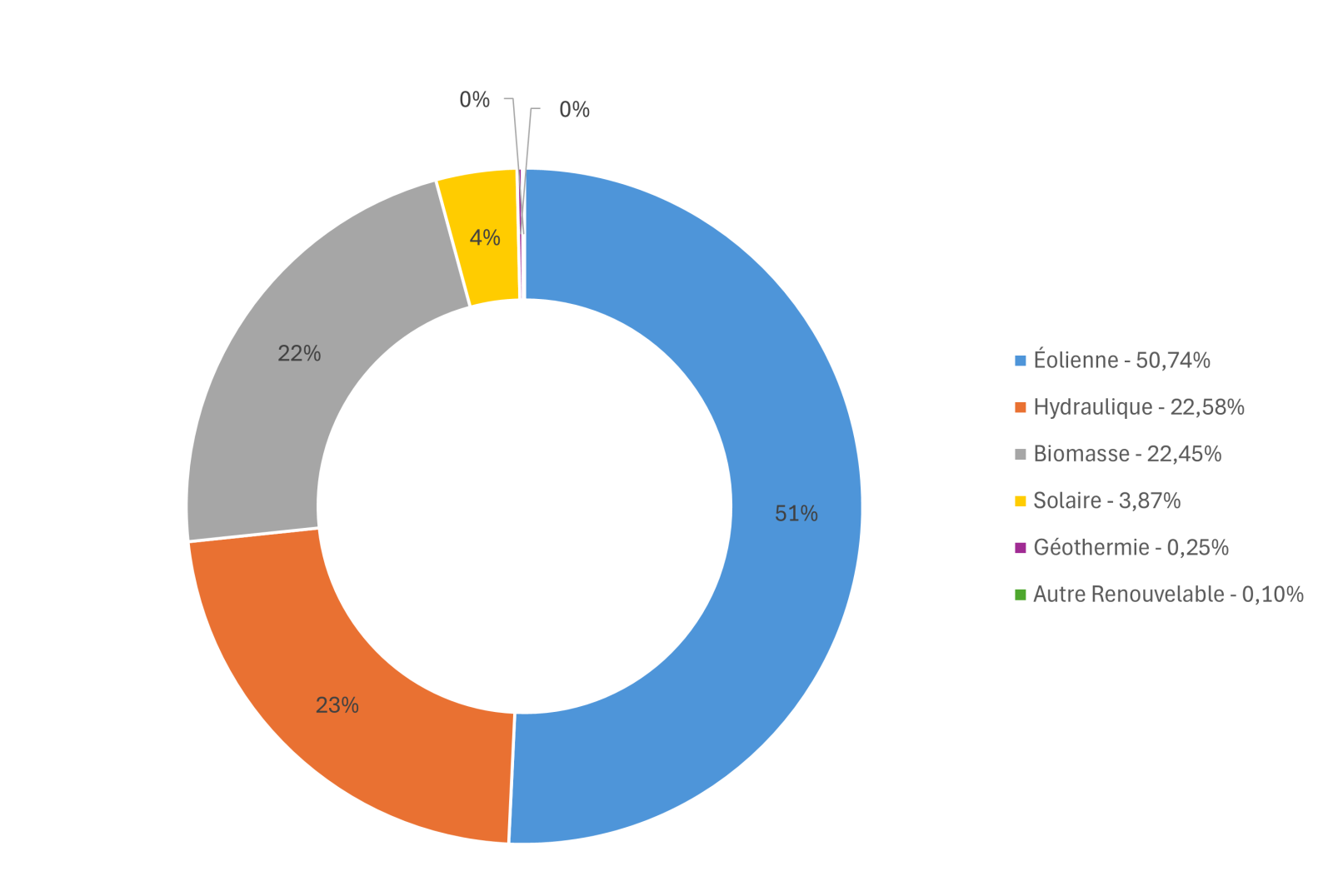 FM 2023 répartition par filière