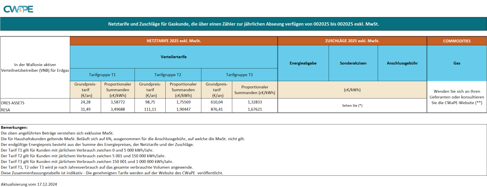 Tableau de synthèse - gaz - 2025 HTVA de