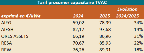 Tarifs Prosumer 2025 TVAC