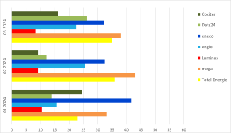 Facturation déménagement-Abschlussrechnung Umzug