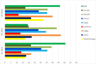 Facturation régularisation+Abschlussrechnung Regularisierung